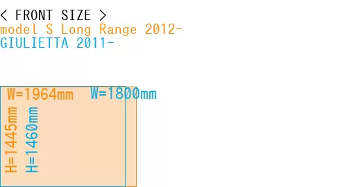 #model S Long Range 2012- + GIULIETTA 2011-